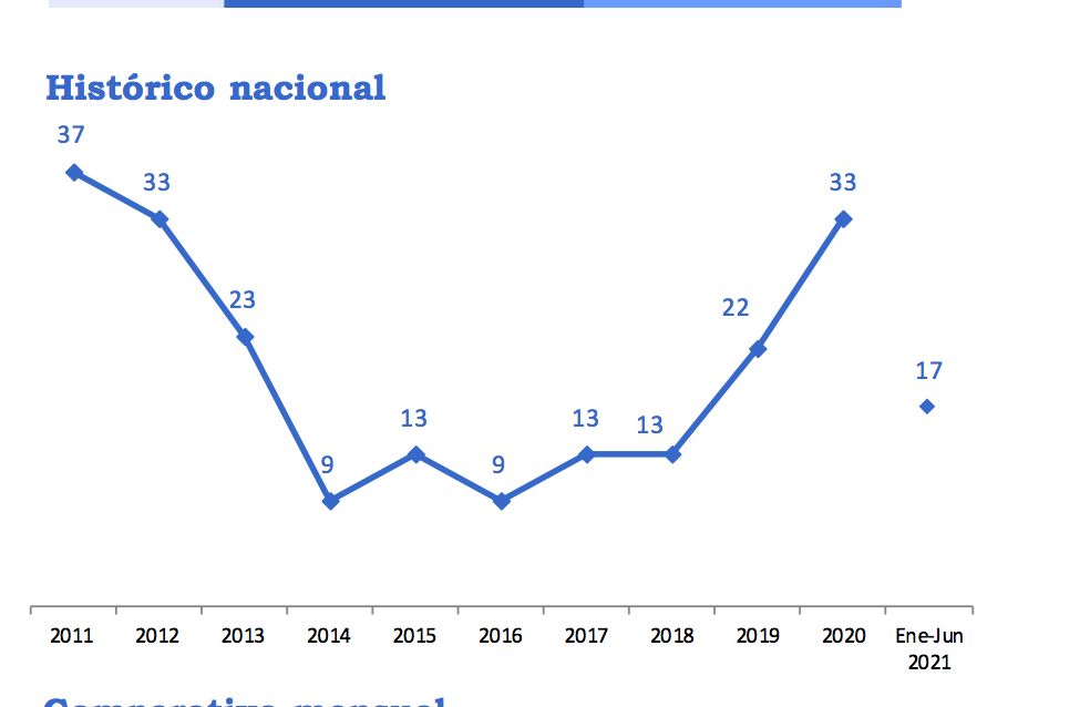 Masacres