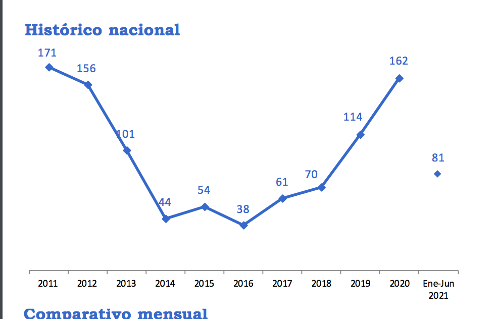 Homicidios colectivos