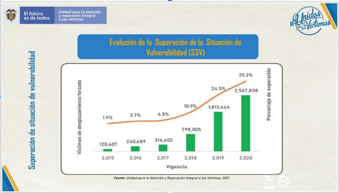 Situación de vulnerabilidad, víctimas