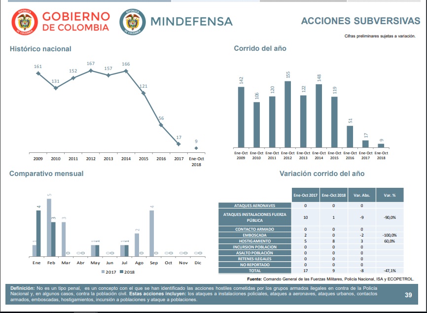 Cifras Mindefensa