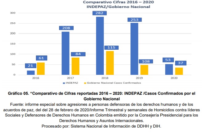 Pantallazo asesinato líderes sociales 2019