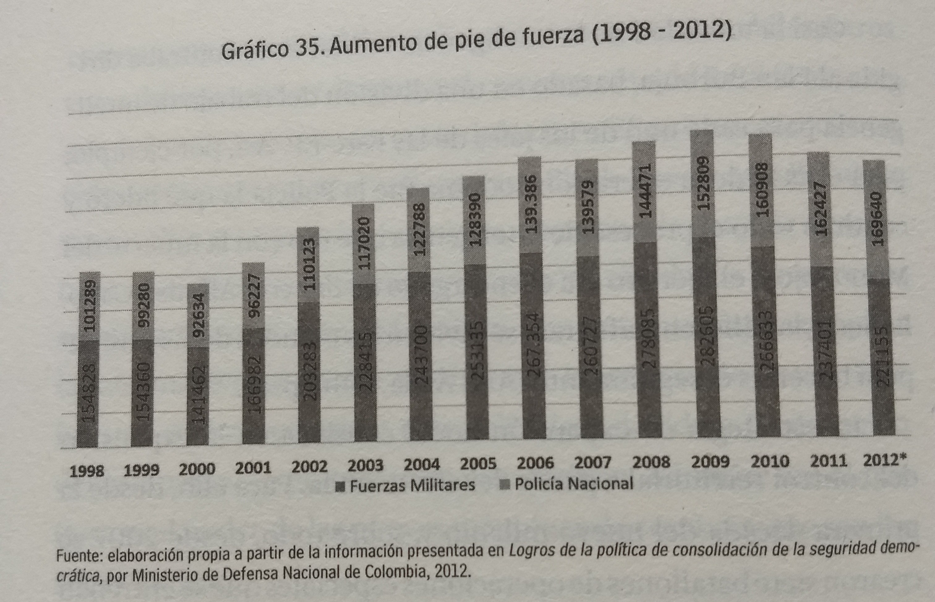 Pantallazo libro Detrás de la guerra en Colombia