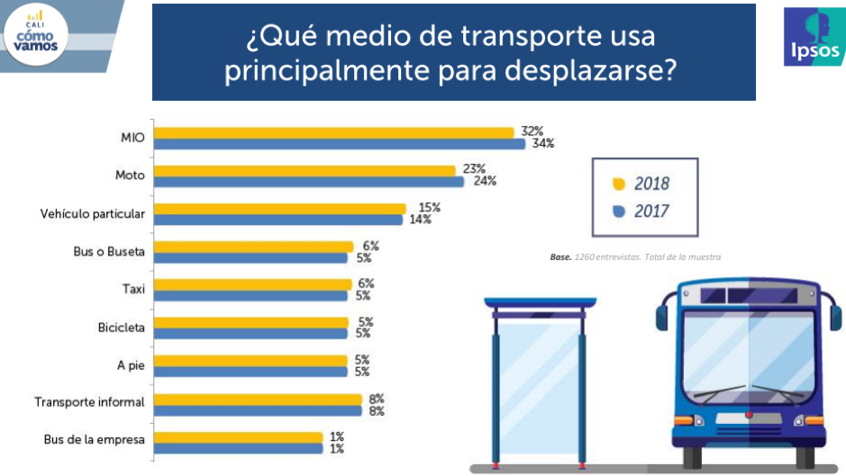 Cali CómoVamos 1