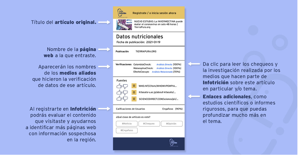 Infotrición