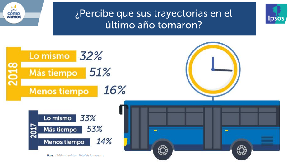 Cali CómoVamos 2
