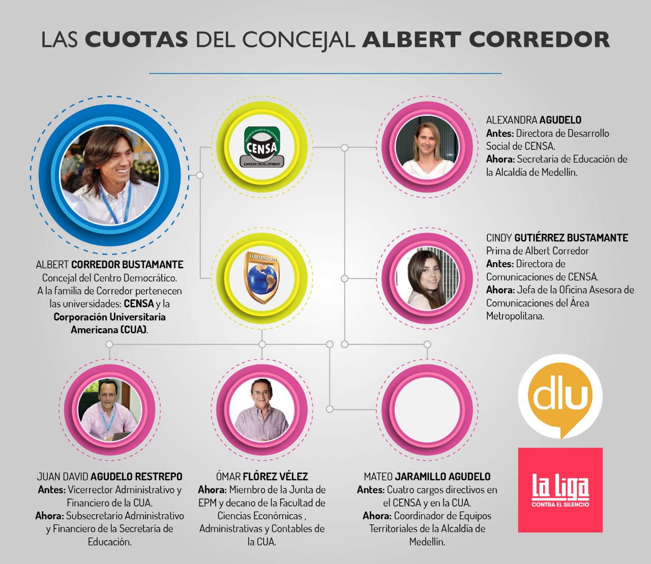 Infografía_Las cuotas del concejal Albert Corredor_0.