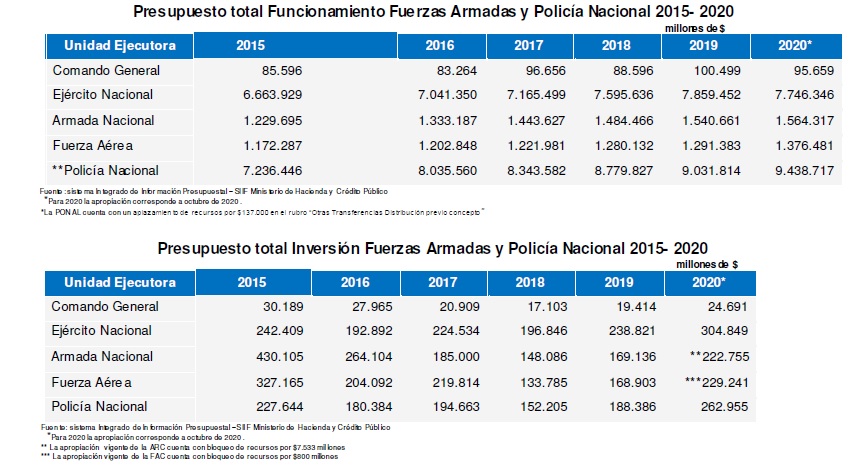 Pantallazo derecho de petición Mindefensa