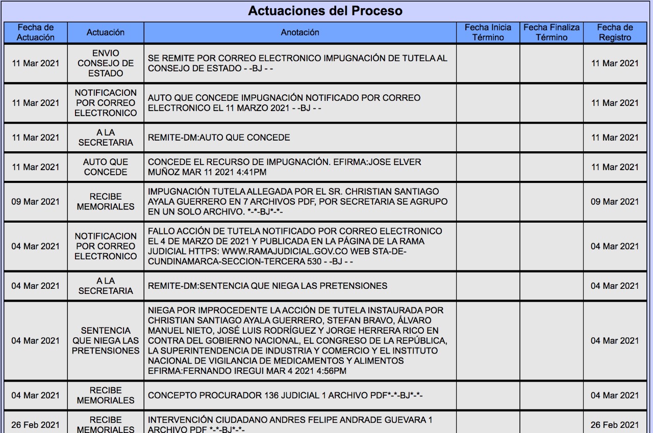 Proceso