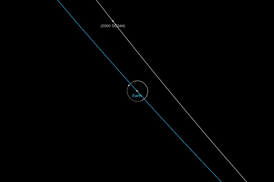 Asteroide 2000 SG344, 2028