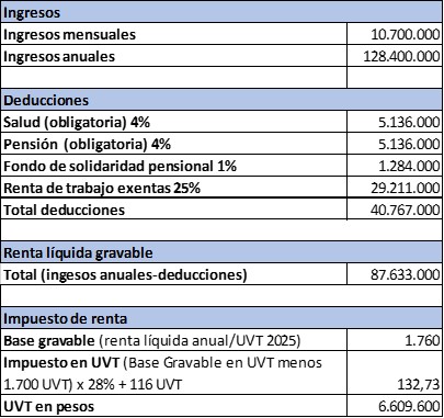 cálculo de impuesto 2