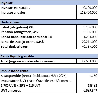 cálculo de impuestos