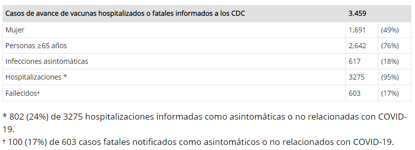 reportes de infecciones posvacunacion covid19