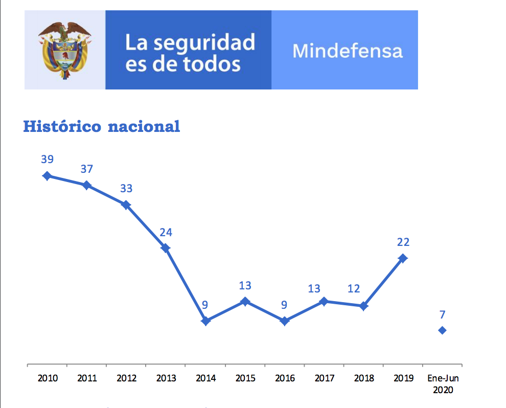 Homicidios colectivos 