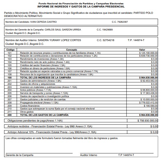 Balance de Cuentas Claras