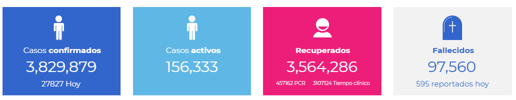 Datos COVID19 Colombia INS al 17 de junio de 2021