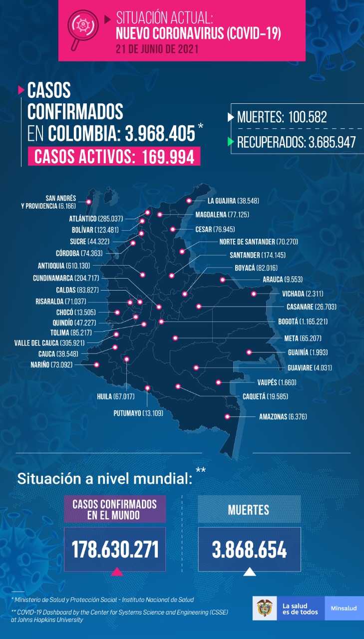 datos junio 21 covid19