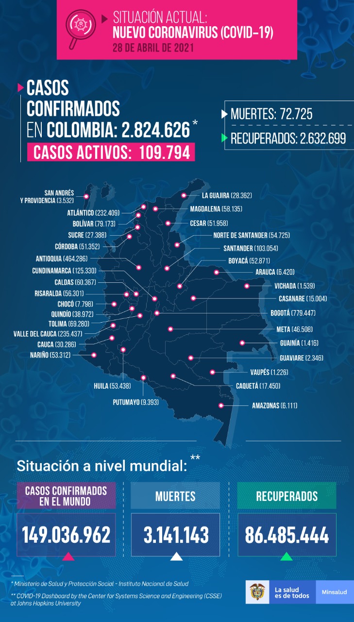 cifras covid19 abril 28 de 2021