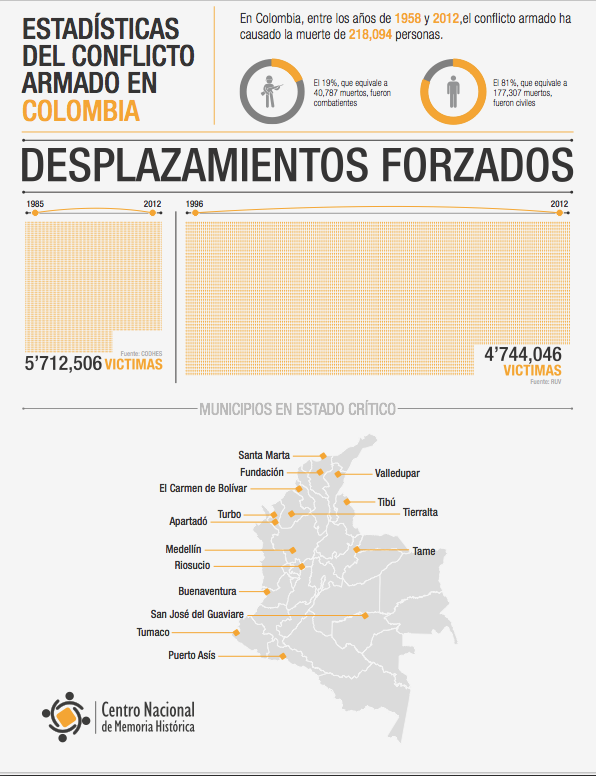 Desplazados en el conflicto. Basta Ya