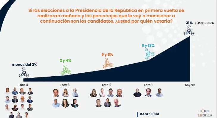 Encuestas de cifras y conceptos