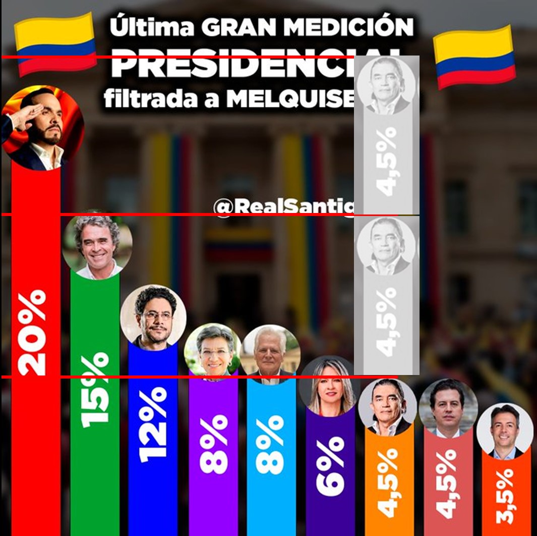 escala de la encuesta