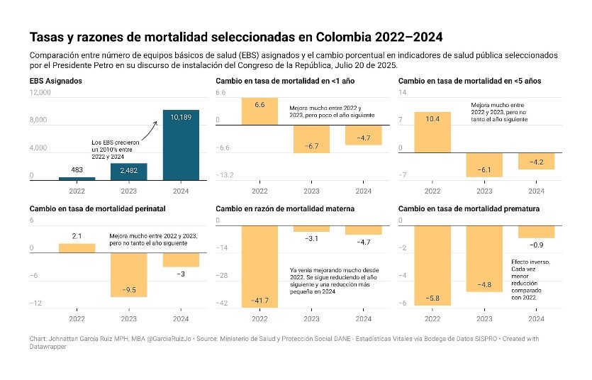 equipos básicos de salud