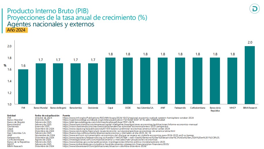 expectativas