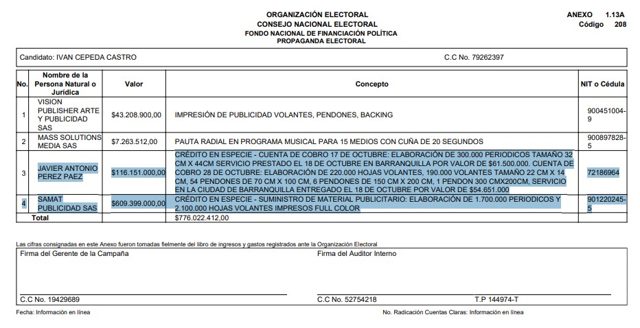 Gastos de la campaña