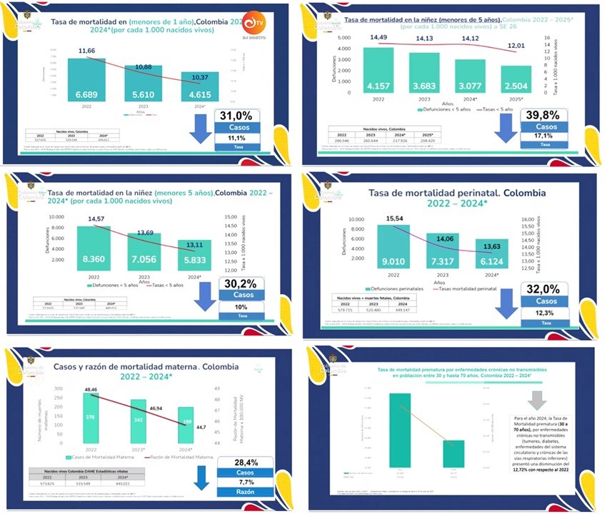 gráficas presentadas por Petro