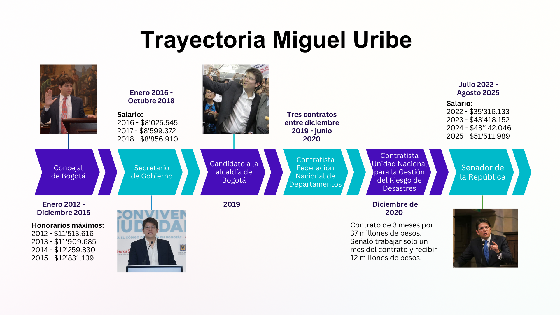 migueluribe-trayectoria