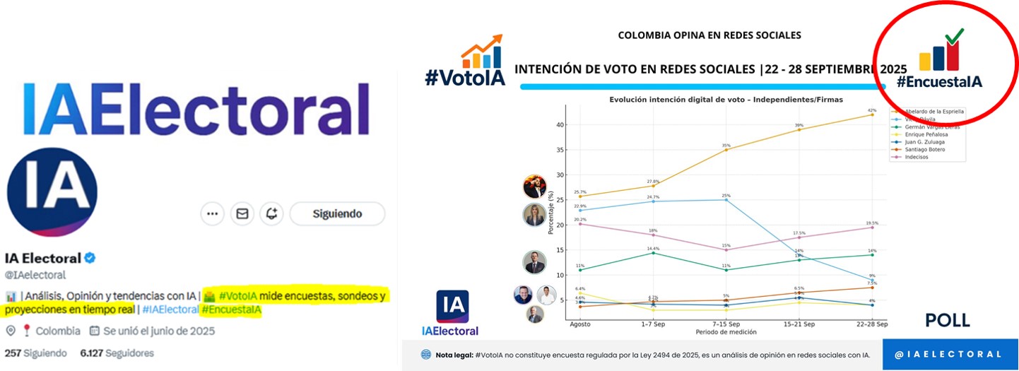 IA electoral encuestas