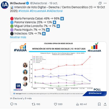 Tuit de IA Electoral