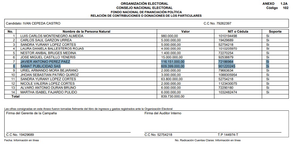 Ingresos de la campaña
