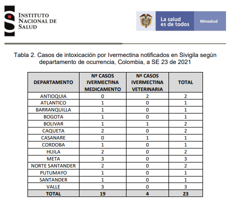 reporte de intoxicaciones por ivermectina