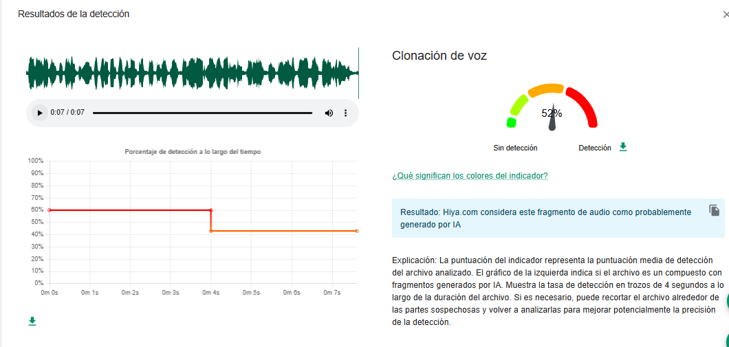 Conclusión de InVid