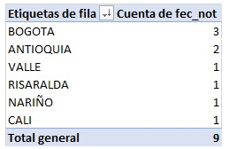 Intoxicaciones por dióxido de cloro INS
