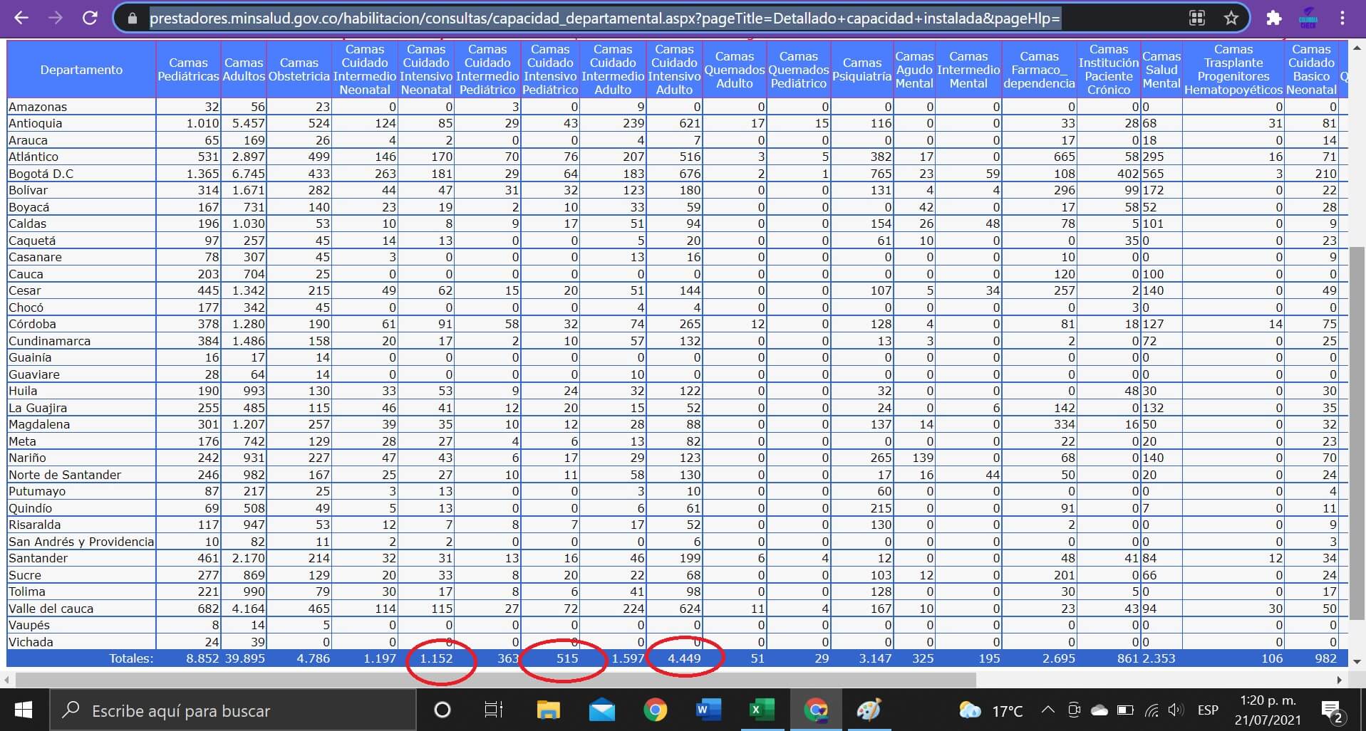 Pantallazo de la base de datos de UCI en REPS al 21/07/2021