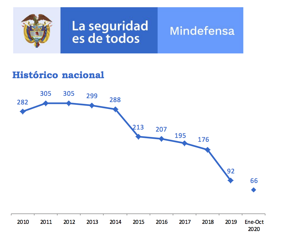 Secuestro 2019