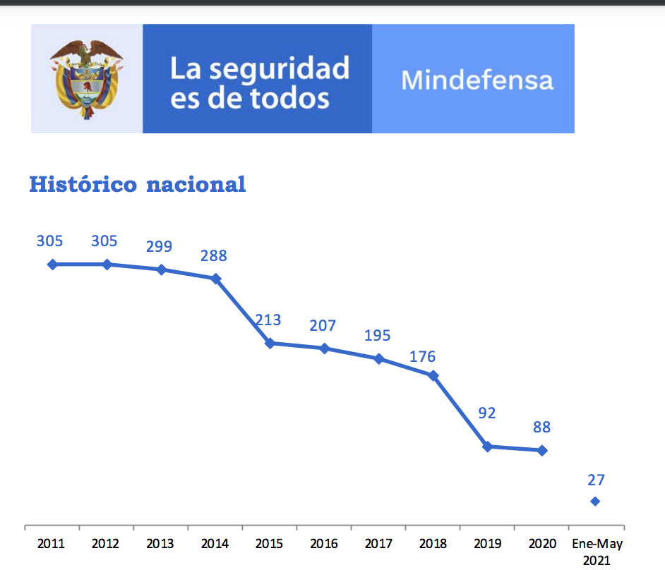 Secuestro 2020
