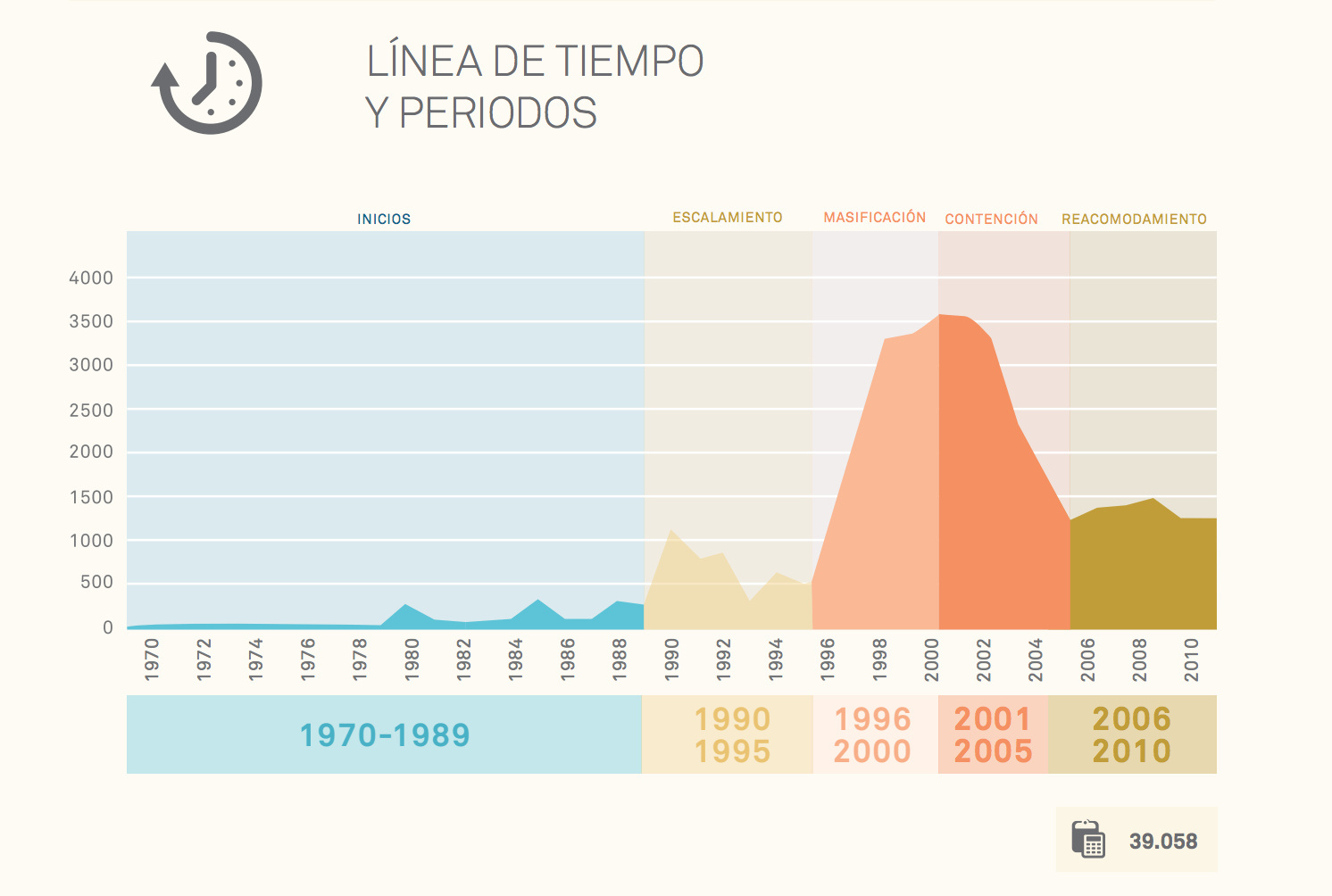 Cifras de secuestros 1970-2010
