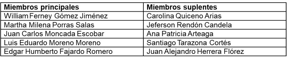 Tabla de la Junta Directiva de Audifarma