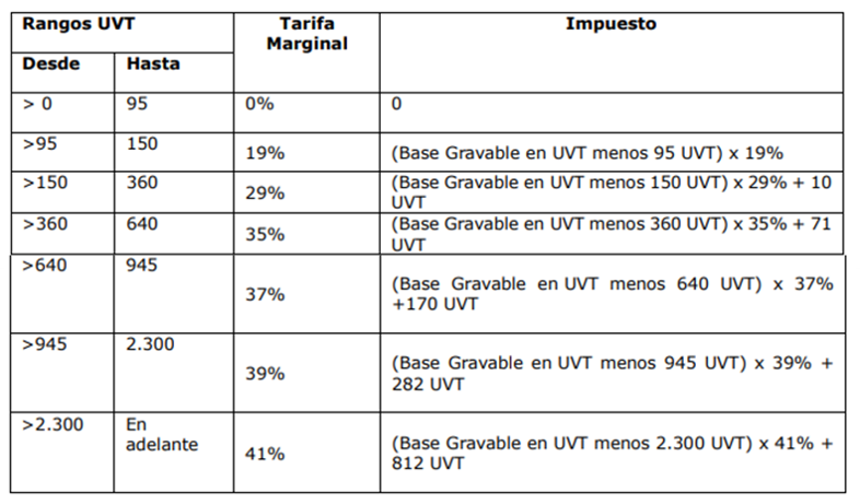 tabla salarios IVA