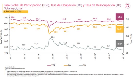 Tasa Global de Participación