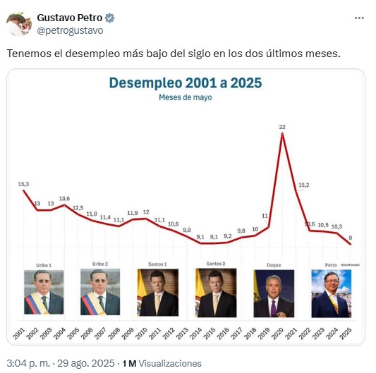 Tuit de Petro
