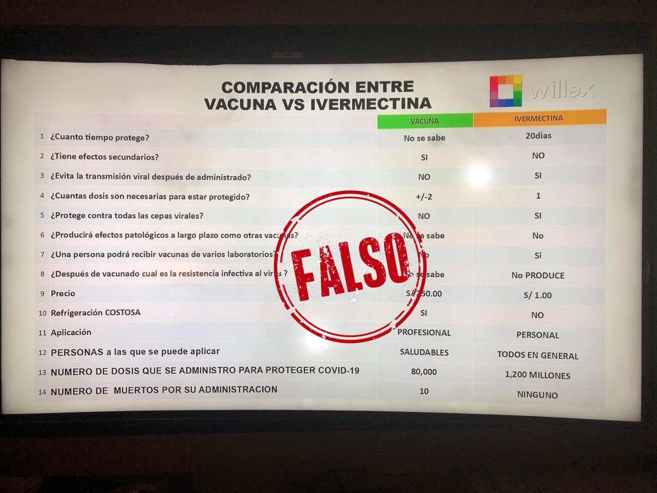 cuadro comparativo de la vacuna vs ivermectina