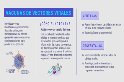 vacunas de vectores virales