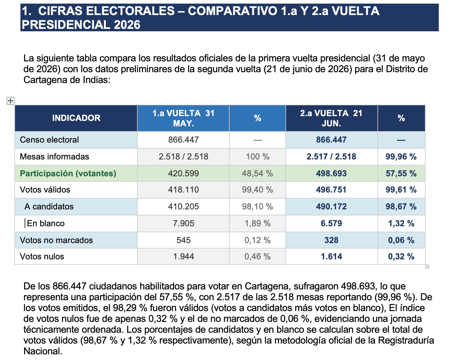 Reporte PMU 1